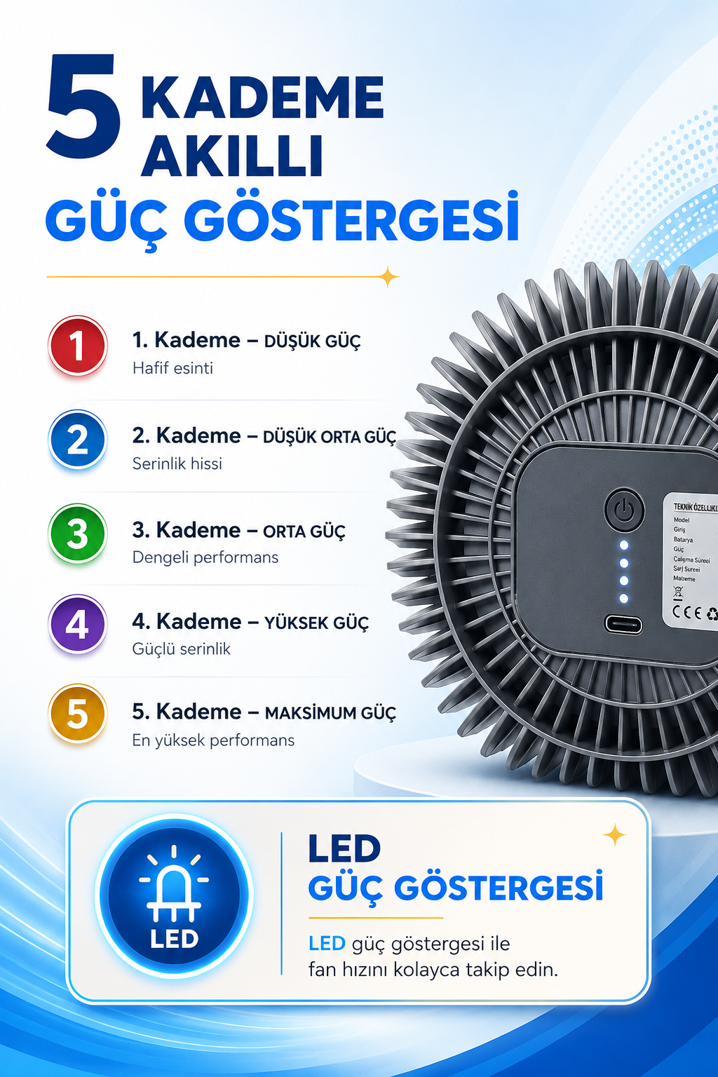 SunBreeze Pro+ Vantilatör