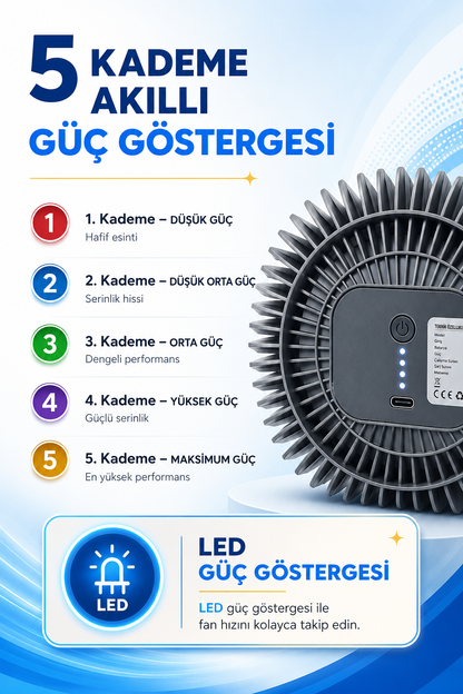 SunBreeze Pro+ Vantilatör